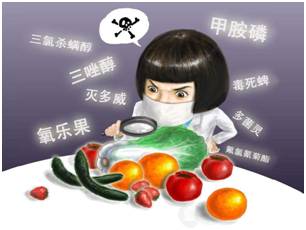 农药残留